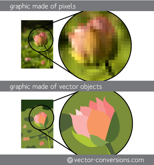 changing vector art vs raster art