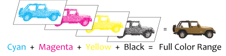 CMYK vs SPOT color printing