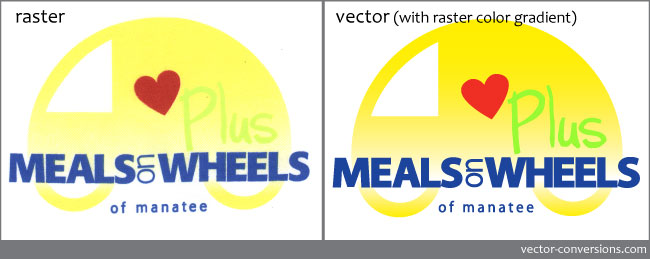 vectorization of bitmap scan