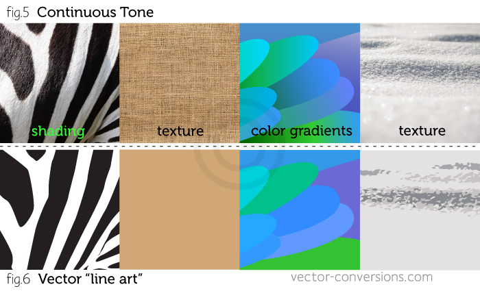 Continous Tone vs Line Art