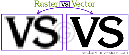Raster (Bitmap) vs Vector