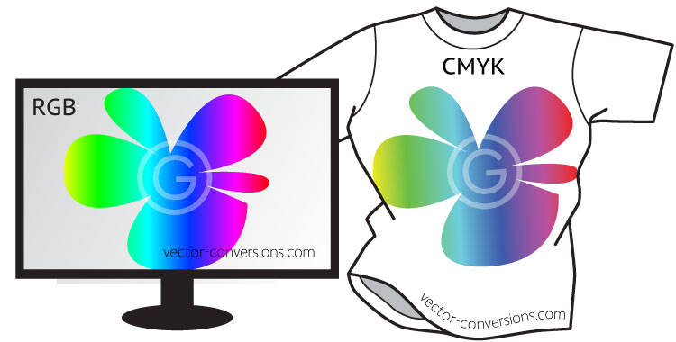 RGB vs CMYK difference when printed