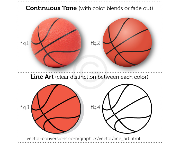 Continuous tone vs line art